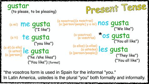 1000+ images about verbs on Pinterest | Spanish, Present tense and The verb