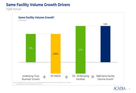 Acadia Healthcare Q1 2026 slides: revenue beats, stock tumbles 22% By ...
