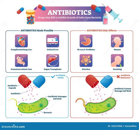 Diarrhea Medication Chart at Nathan Oneill blog