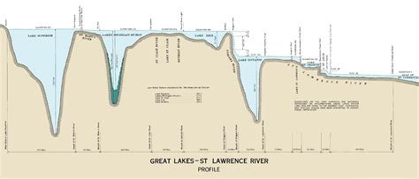 Profile Map 的图像结果