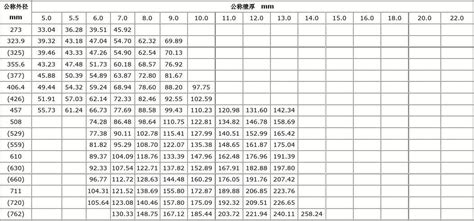 常用钢材理论重量表大全速查 - 知乎