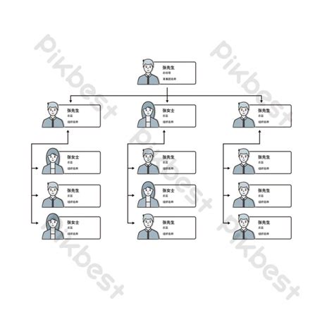 Organization Structure Tree Layout 的图像结果