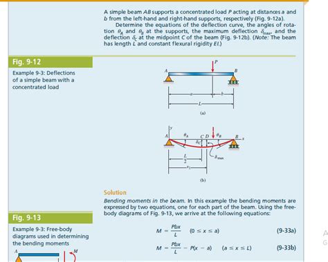 Simple Beam Calculation 的图像结果