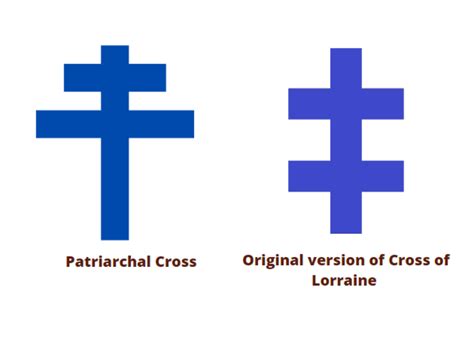 What Is Cross of Lorraine and What Does it Symbolize?