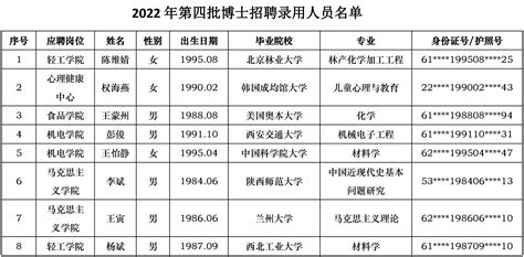 陕西科技大学2022年第四批博士招聘结果公示-陕西科技大学人事处-官网首页
