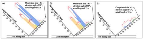 Calculation Method of Support Load Zoning and Mechanism of Mine ...