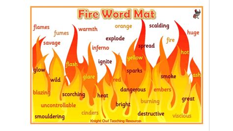 Words That Mean Fire Tumblr