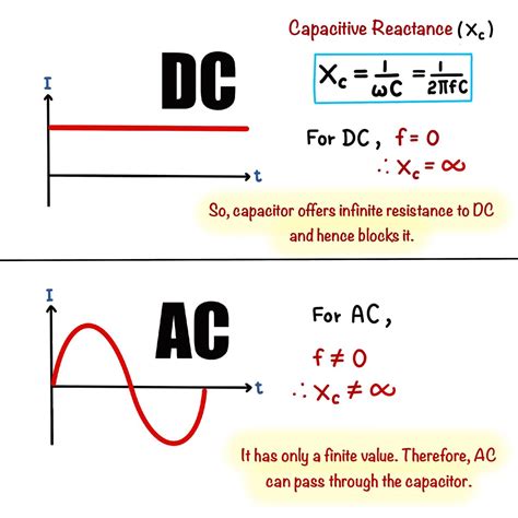 Understanding Capacitors and AC/DC Currents