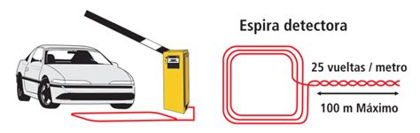 Image result for Intersection Loop Detector