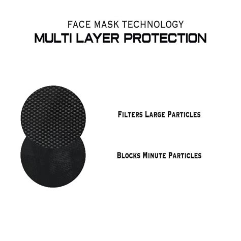 Advanced Reusable Face Mask (Multi Layers) – GymX