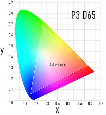 Image P3 Color Space 的图像结果