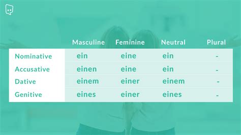 German Cases: A Comprehensive Guide – lingoni