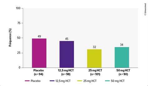 Prévention des calculs rénaux par des thiazides: top ou flop ...
