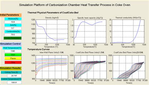 Simulation Software Computer Application 的图像结果