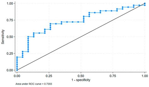 An Investigation of the Relationship Between Vascular Markers and ...