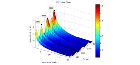 Example of Stocks 的图像结果