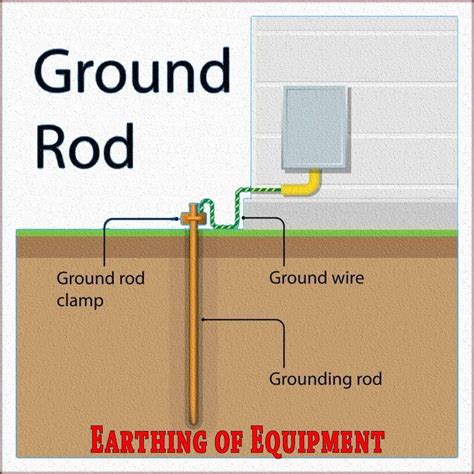 Electrical Earthing Basics Factors Affecting Earthing Installation