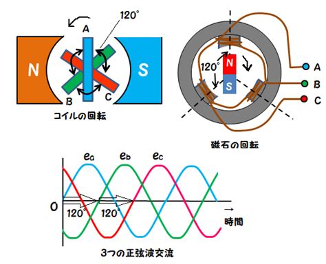 Image result for Computer System Peripherals and Components