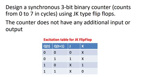 Image result for 3-Bit Binary Counter Using Jk Flip Flops