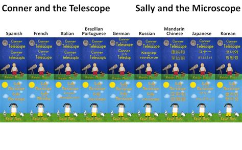 Buy Master English Prepositions Book Online at Low Prices in India ...
