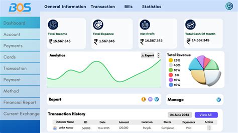 Best Banking Software Provider | Financial Solution Platform
