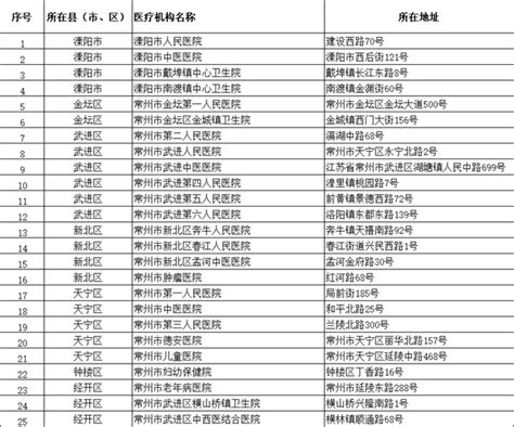 最新！常州“黄码”医院、发热门诊、“黄码”核酸采样点、24小时核酸采样点名单公布！