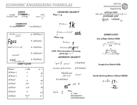 Image result for Engineering Economics Formulas PDF