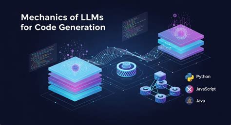 Image result for Code Generation Using LLM