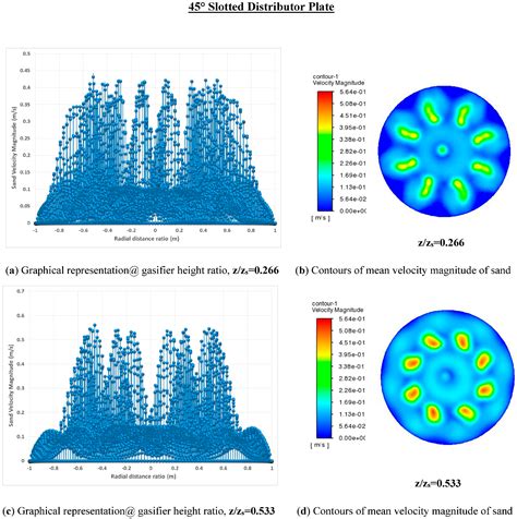 Optimizing Design and Operational Parameters for Enhanced Mixing and ...