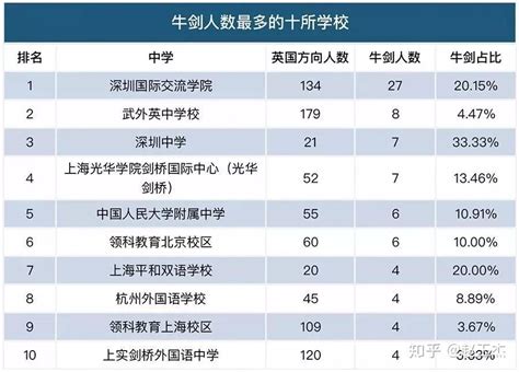 2021软科中国最好学科排名重磅发布，“外国语言文学”学校排名如何？_评估