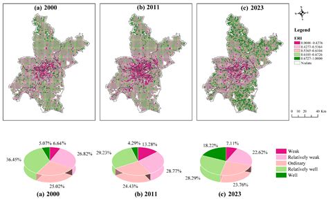 Exploring the Nonlinear Effects of the Built Environment on Ecological ...