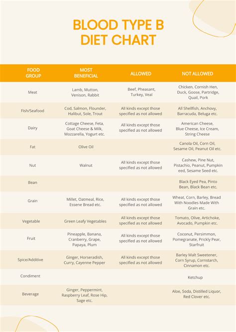 Free Diet Chart Templates, Editable and Printable