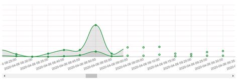 How to Add HTML Graph to Repl.it Page 的图像结果