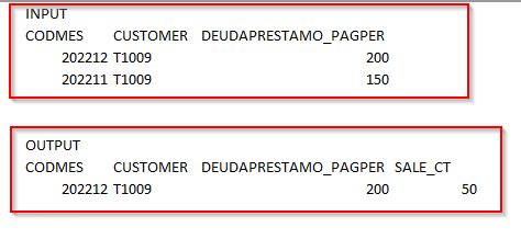 Image result for Analytical Functions in SQL