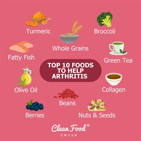 What foods to eat for arthritis – and which ones to avoid – Artofit