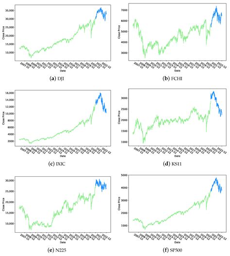 DADE-DQN: Dual Action and Dual Environment Deep Q-Network for Enhancing ...