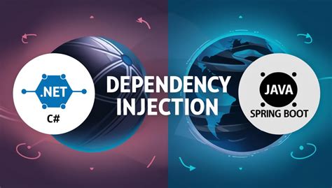 Image result for Dependency Injection JavaScript