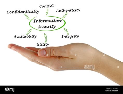 Information About Security 的图像结果