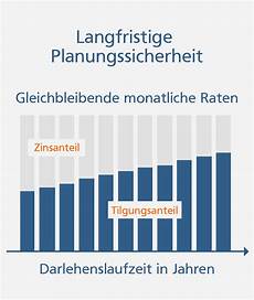 kredit volksbank berechnen baufinanzierung volksbank franken eg kredit volksbank berechnen baufinanzierung volksbank franken eg