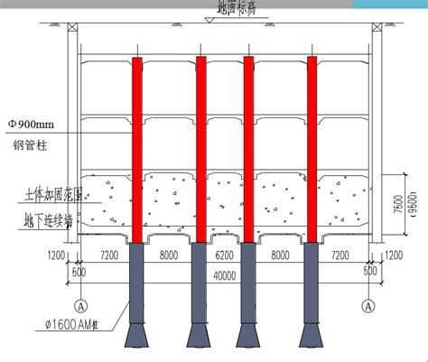 逆作施工方法与流程