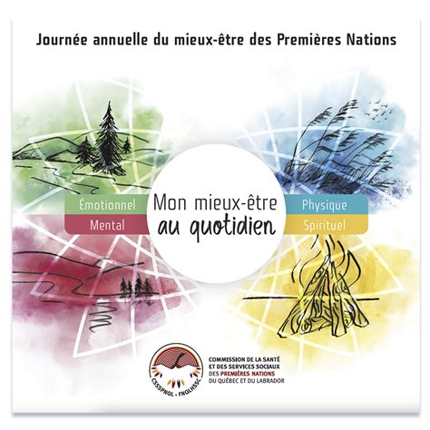 Image result for Comment Coder En.html Bloc-Notes