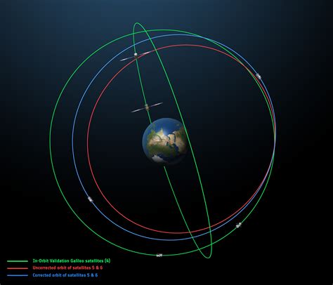 Space in Images - 2015 - 03 - Corrected orbits