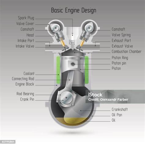 Image result for Basic Engine Physics