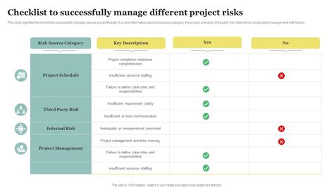 Project Risk Checklist Example 的图像结果