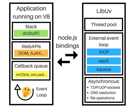 Image result for Node Language