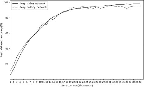 Deep Learning Model Training. Examples 的图像结果
