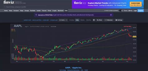 Finviz API Tutorials 的图像结果