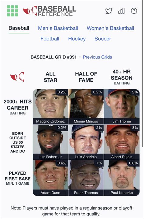 8 out of 9. Can anyone win so they’re all Sox? : r/whitesox