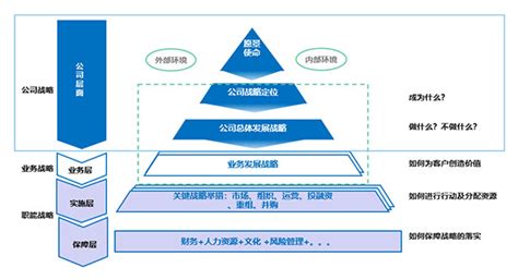 解读华为的战略与执行机制（新）_文库-报告厅