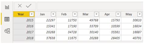 Image result for Getpivotdata Error When Using Pivot Table From Power Bi